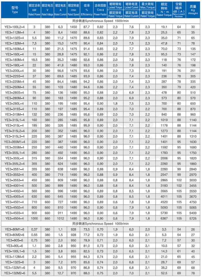 YBBP-132S-6四六极电机参数表